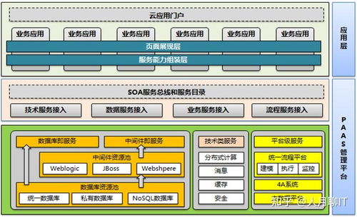 軟件架構(gòu)圖繪制指南 從概念到呈現(xiàn)的實(shí)用方法