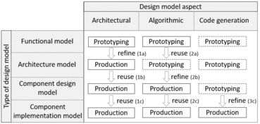 基于MATLAB/Simulink的嵌入式軟件開(kāi)發(fā) 從設(shè)計(jì)到部署的完整流程詳解