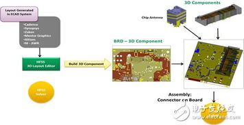 基于ANSYS 17.0的嵌入式軟件開(kāi)發(fā)與仿真 軟件設(shè)計(jì)與開(kāi)發(fā)實(shí)踐