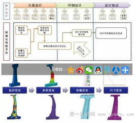 中國(guó)汽研汽車(chē)輕量化工程技術(shù)研究中心 構(gòu)筑核心技術(shù)，賦能產(chǎn)業(yè)發(fā)展